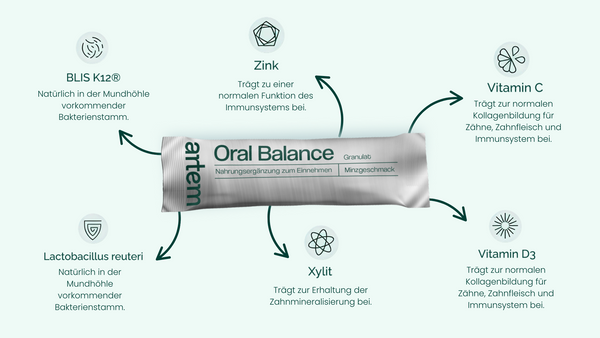 Oral Balance