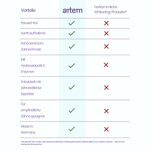 Soft White Zahngel - Vorbestellung