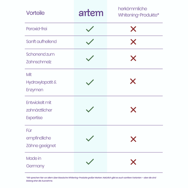 Soft White Zahngel - Vorbestellung