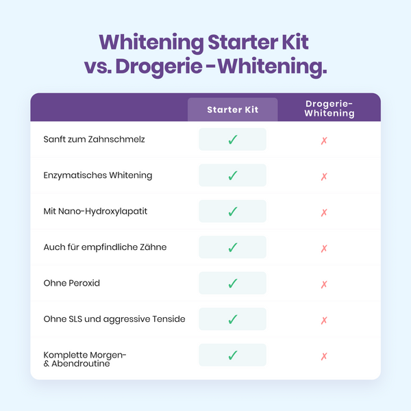 Whitening Starter Kit