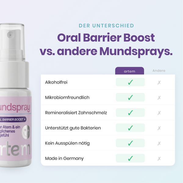 Oral Barrier Boost Mundspray